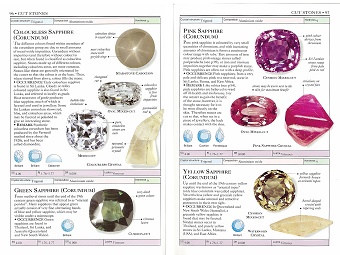 Gemstones sample page